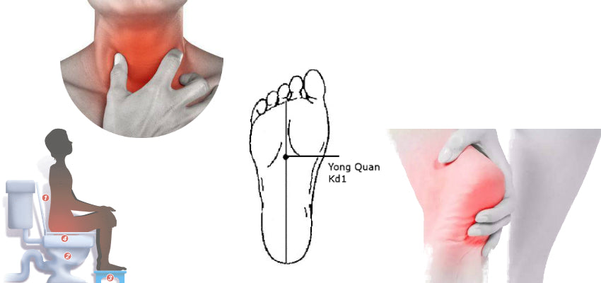 Acupuncture Point Yong Quan (Kd1)