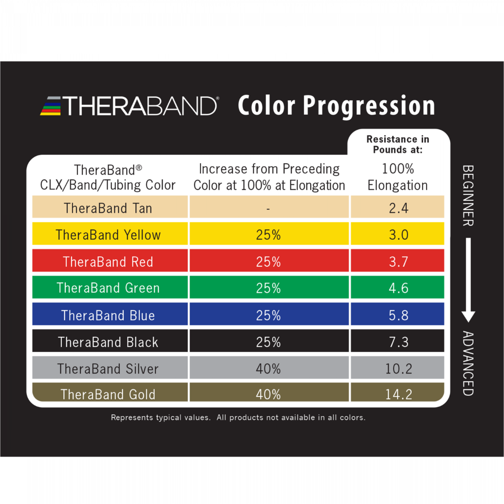 TheraBand Professional Non-Latex Resistance Bands