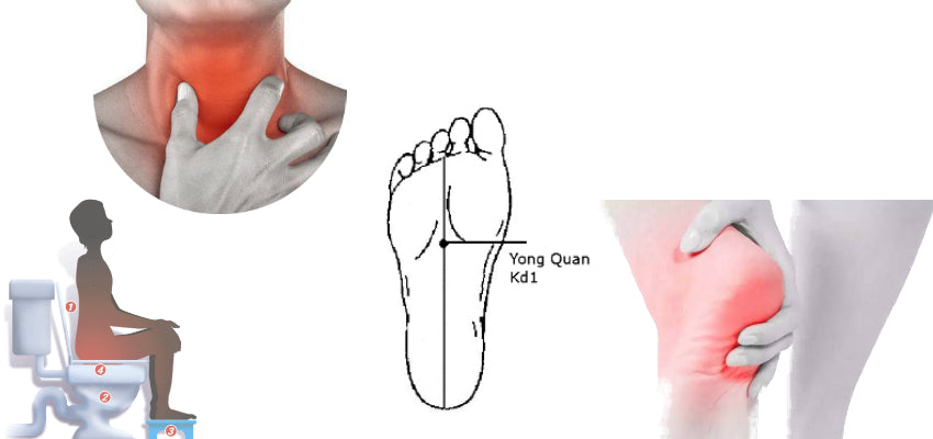 Acupuncture Point Yong Quan (Kd1)