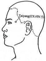 Acupuncture Point Taiyang (EX-HN5)