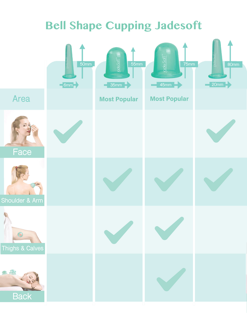 Is cupping therapy that magical? How can it speed up gym workout recovery?
