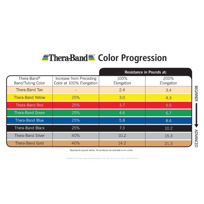 Resistance Band Color Chart RESISTANCE PULL UP BAND GREEN 25 45 Kg