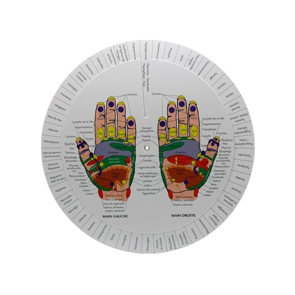 Hand Reflexology Wheel (French)